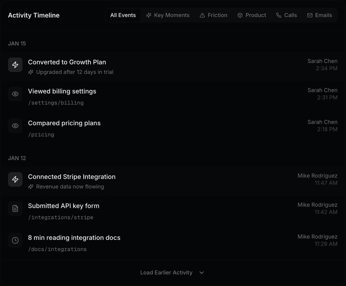 Outlit customer timeline showing activity events and lifecycle stages